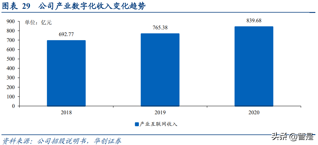 中国电信深度报告：5G渗透加速+云改数转战略推进