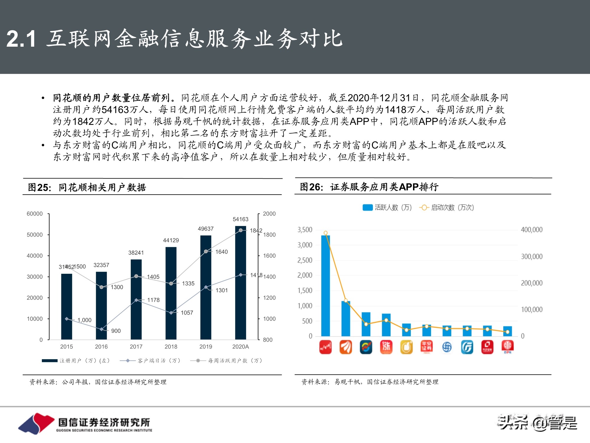 东方财富和同花顺深度对比研究：从战略方向到业务弹性