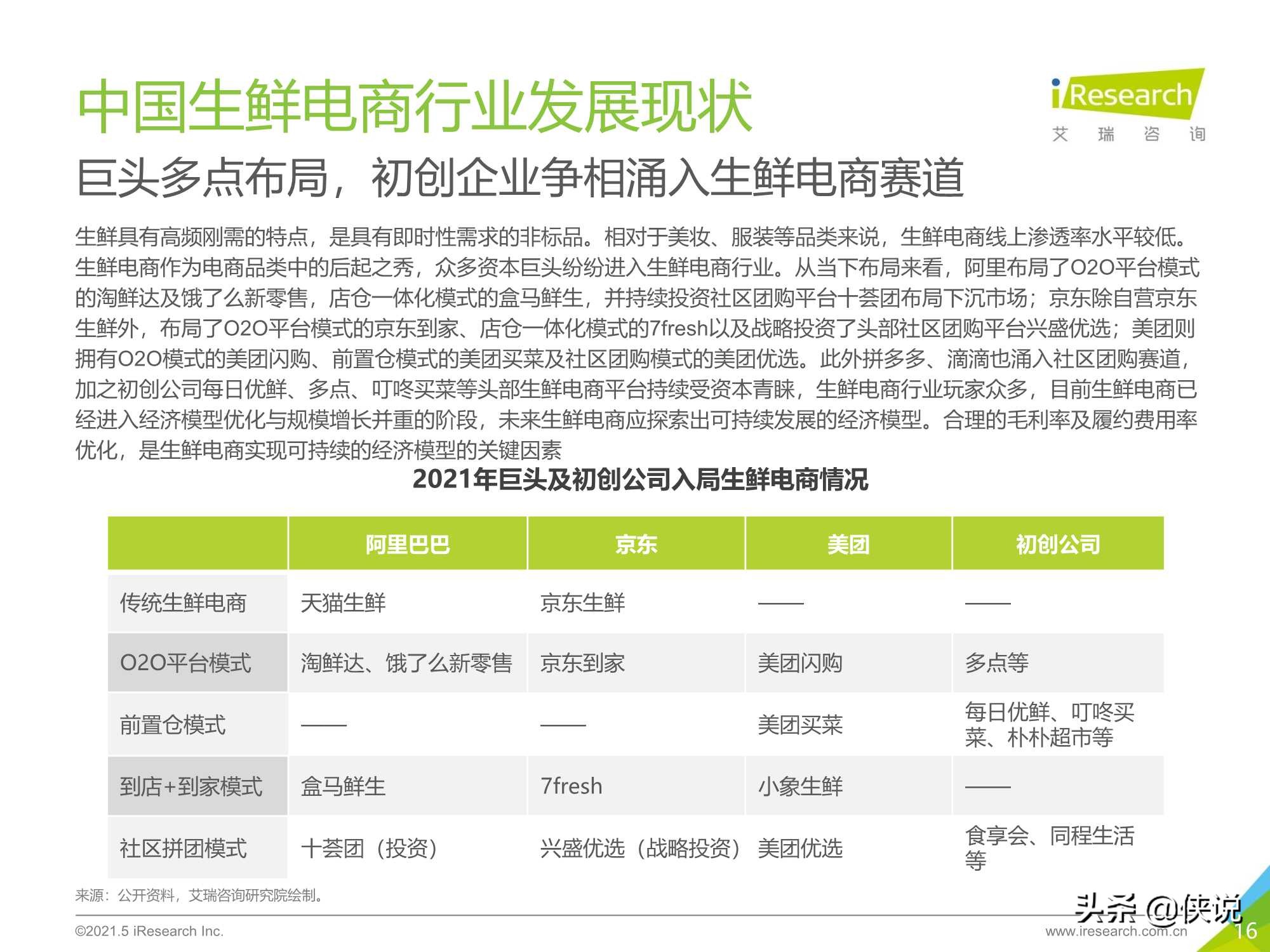 艾瑞咨询：2021年中国生鲜电商行业研究报告
