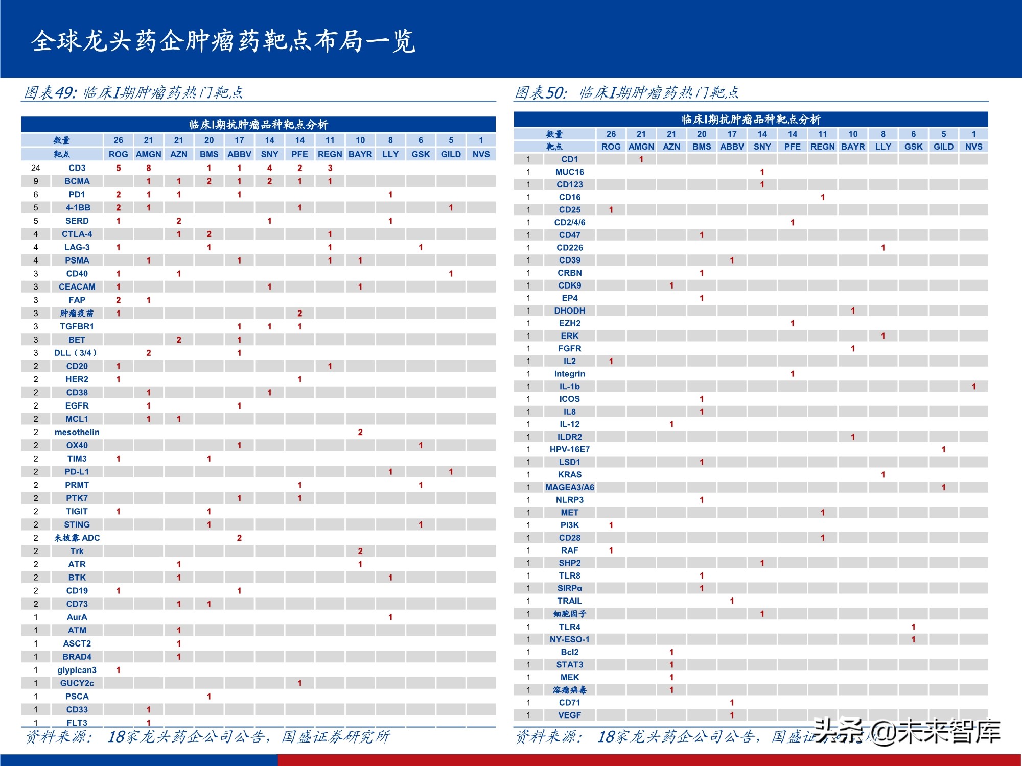 创新药行业实用投资手册2021：持续进化中的中国创新药大时代