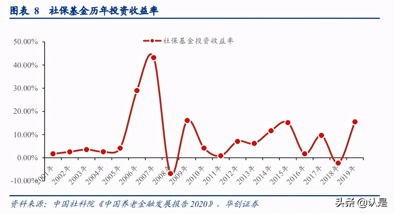 保险行业研究之养老主题报告：何以心安，老有所依