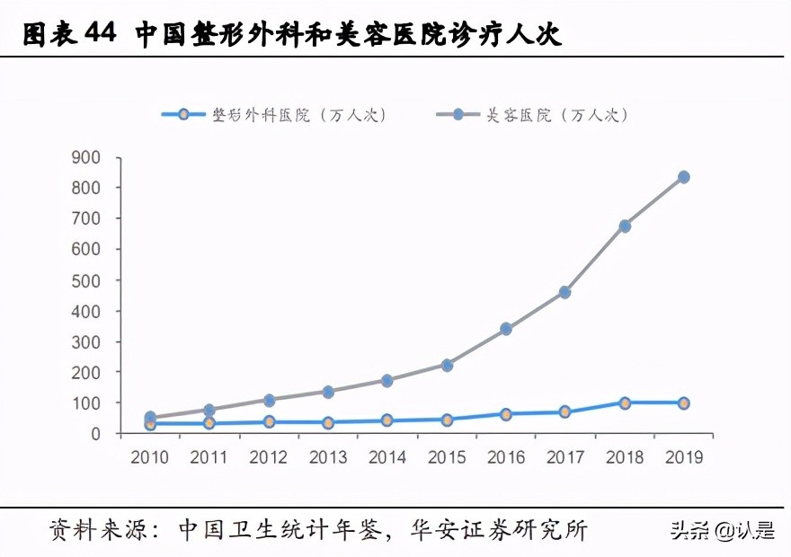 华熙生物深度解析：“技术嫁接”浇灌“HA乔木”茁壮成长