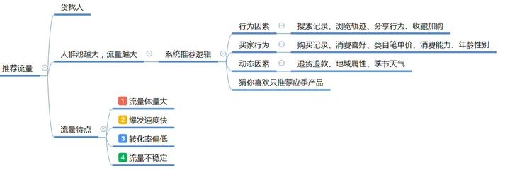 淘宝补单一般补几天爆流量 淘宝的17种免费推广方法