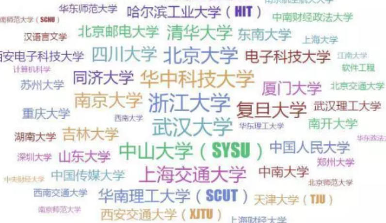 头条用户人均985，月入过万？看完真实的数据可视化，有了答案