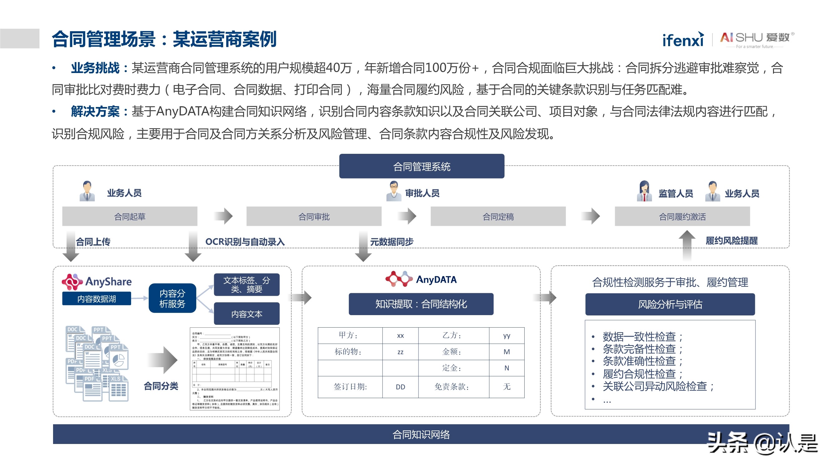 非结构化数据中台实践白皮书：释放非结构化数据价值