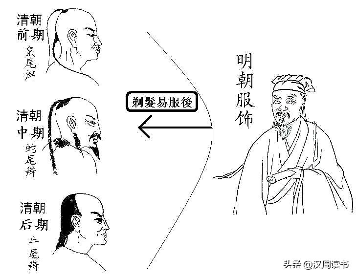 清军入关剃头易服，从老鼠辫到阴阳头，这条辫子经历了什么