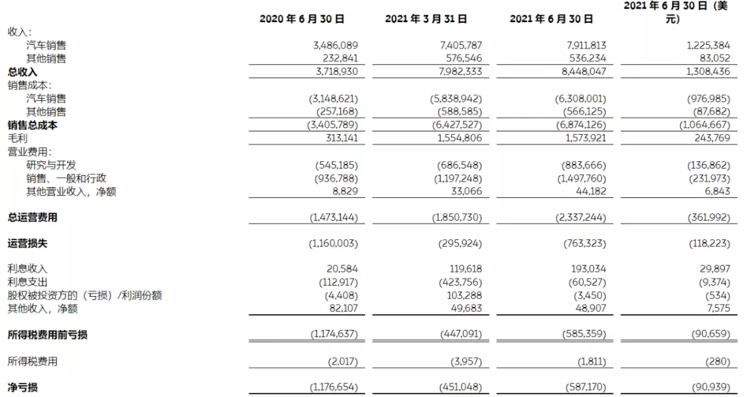 车主内讧，业绩欠佳：蔚来下沉之路如何走？