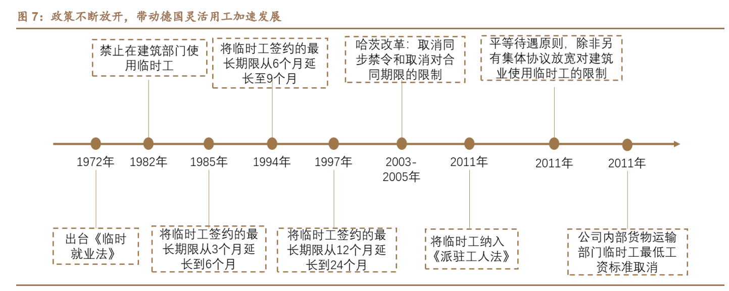 灵活用工行业研究：灵工行业春光正好，国内龙头竞相争辉