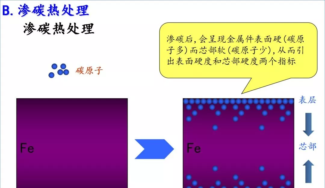 CMF实验室 | 螺丝制作工艺