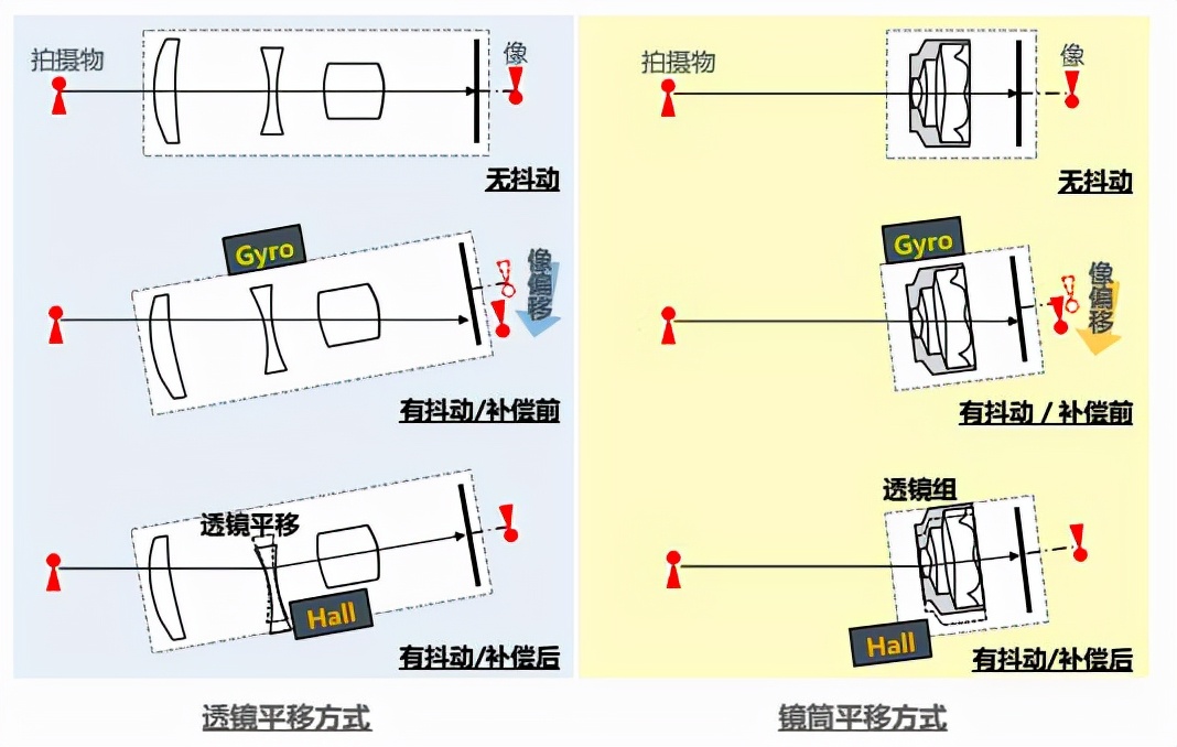 三星做出重大决定：高端旗舰黑科技下放，有望开启智能手机新时代