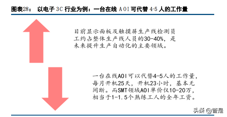 矩子科技专题研究：3D产品放量，Mini LED等新领域打开成长空间