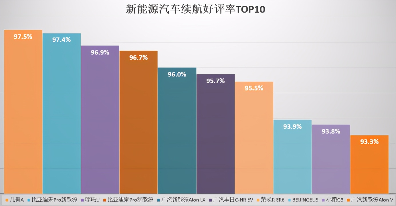 小鹏P7获最佳口碑，买新能源汽车看这个2020口碑榜单