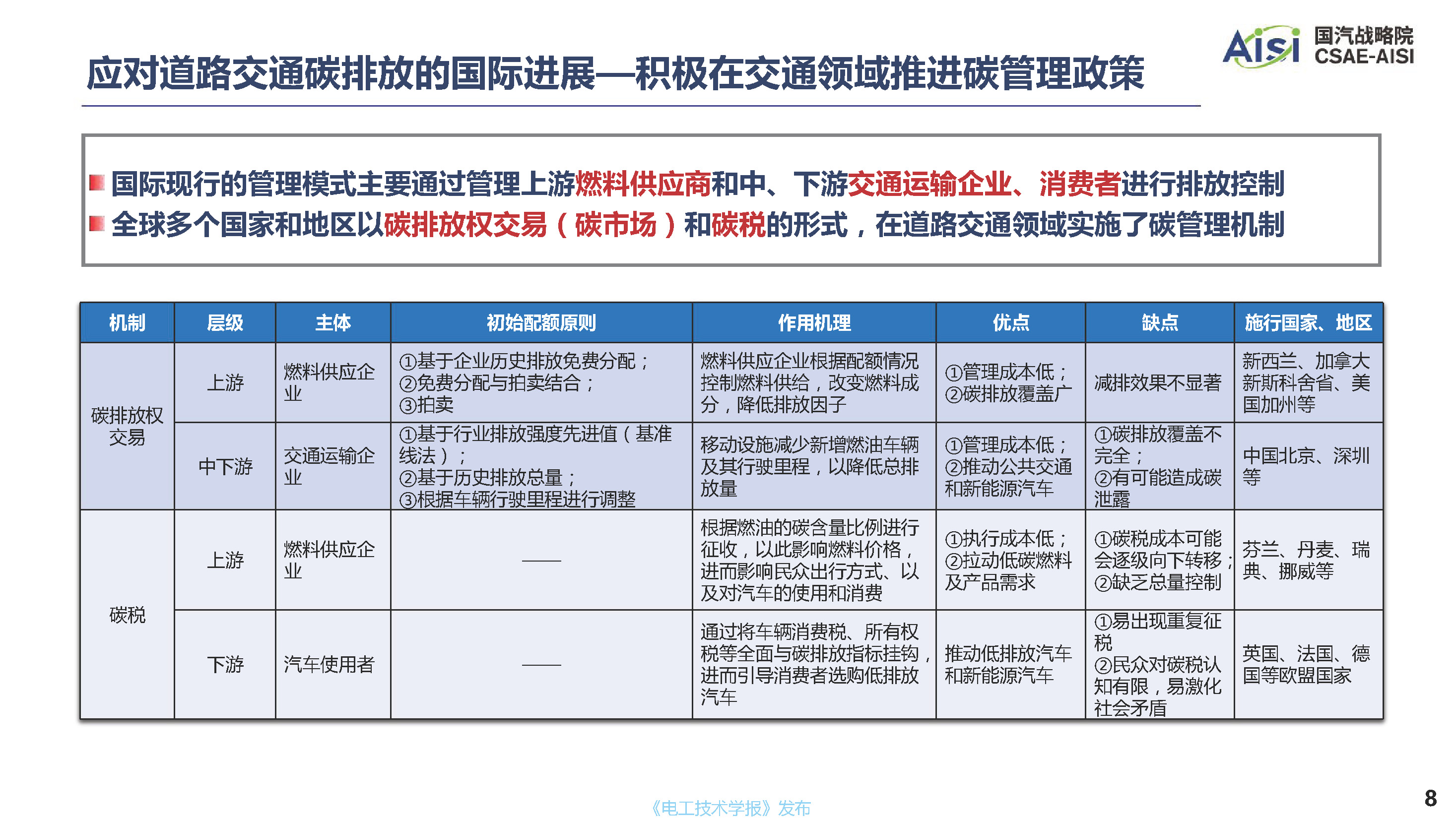 行业深度报告：面向2060年碳中和目标的中国汽车产业低碳发展道路