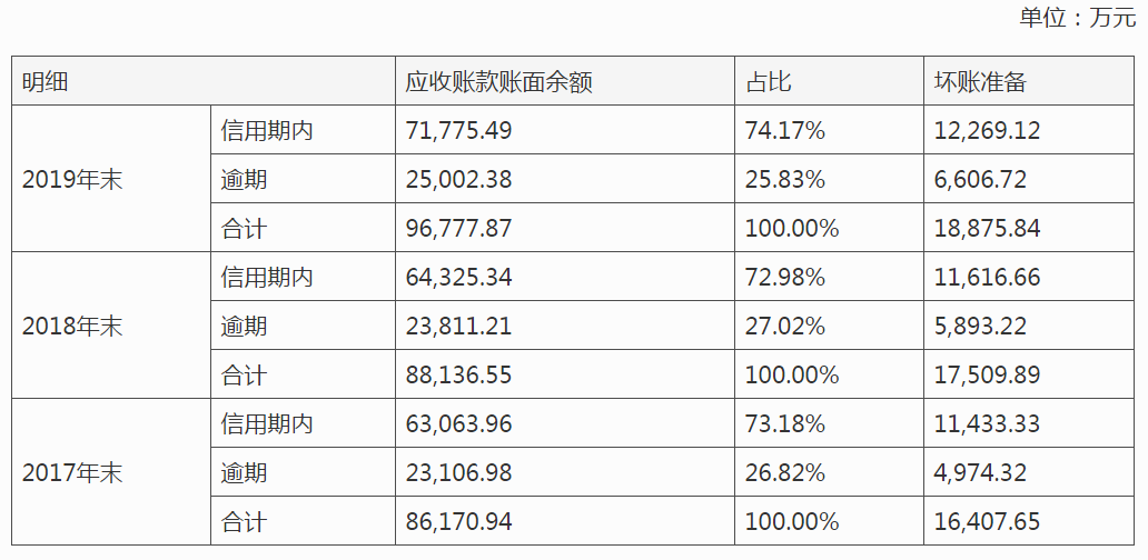 ä¸­æ§ææ¯IPOï¼å®æ§äººè¤å¥èº«èâé»åå²âï¼èµäº§è´åºçè¿è¶åè¡