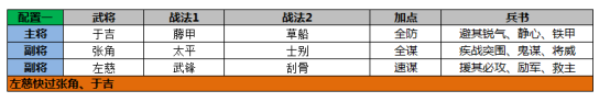 三国志战略版：三仙荣光不再？从锋矢到武锋，三仙队能否续写未来