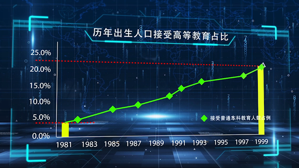 发达国家低生育率之谜，为什么生活越好，生孩子越少？