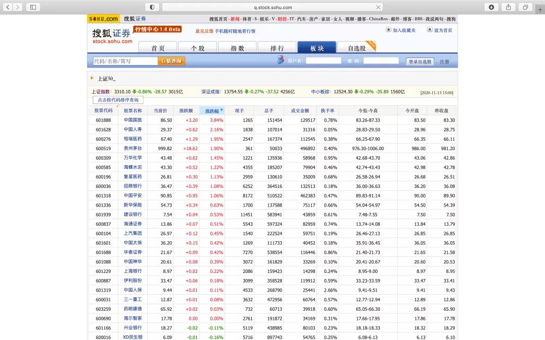 Python爬蟲爬取搜狐證券股票資料