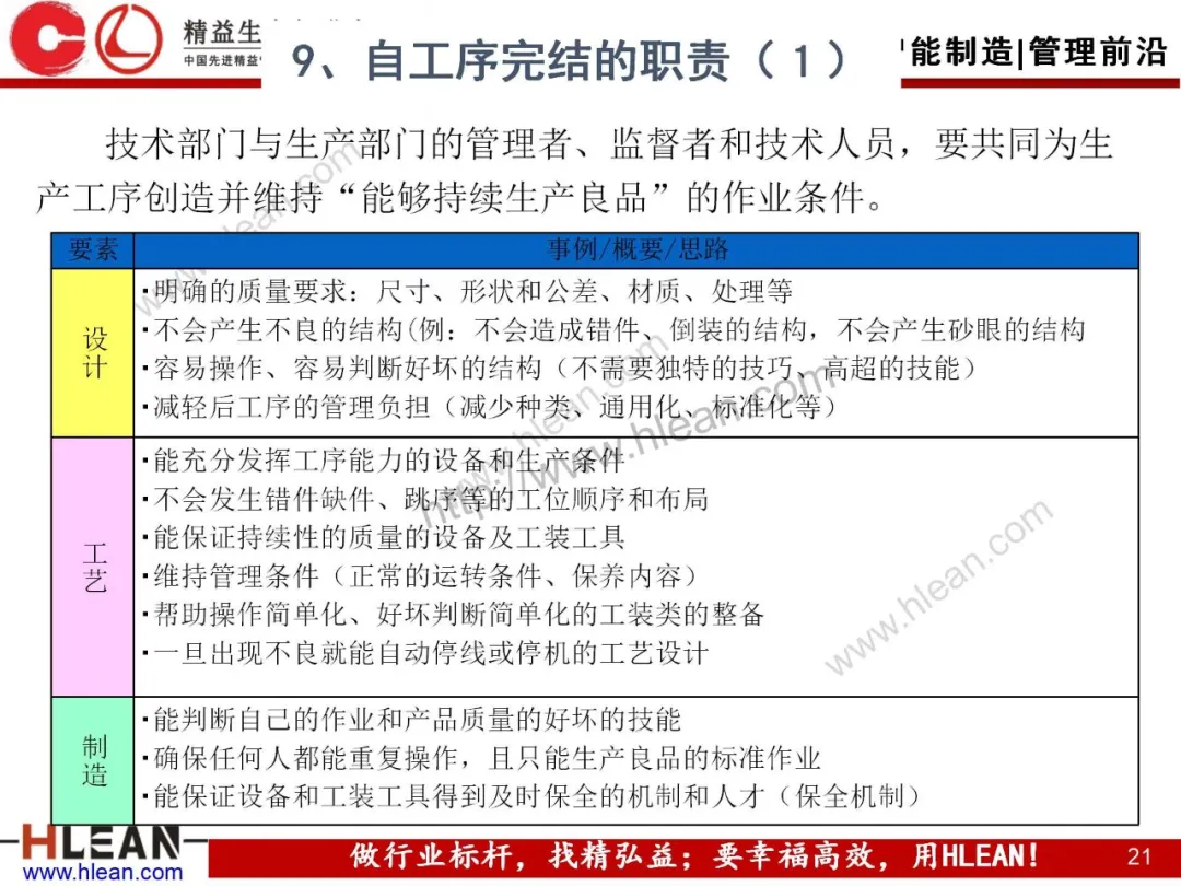 「精益学堂」自工序完结培训讲义