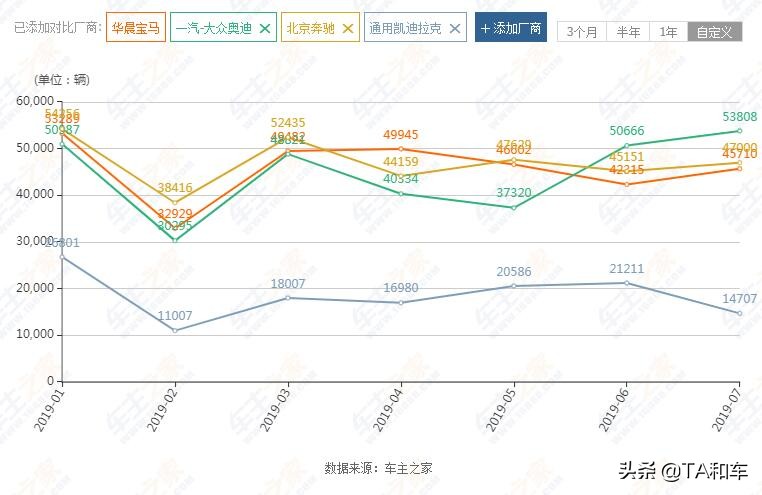 同级唯一后驱，销量却惨不忍睹，凯迪拉克CT4还能翻身吗？