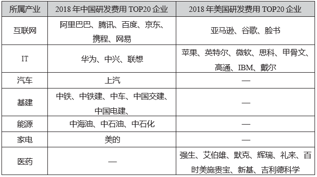 正略咨询：上帝的妙手—生物医药