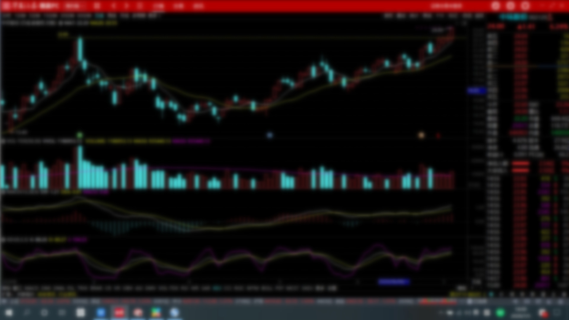 指数大涨你赚钱了没？为啥大鹏的买点那么精准