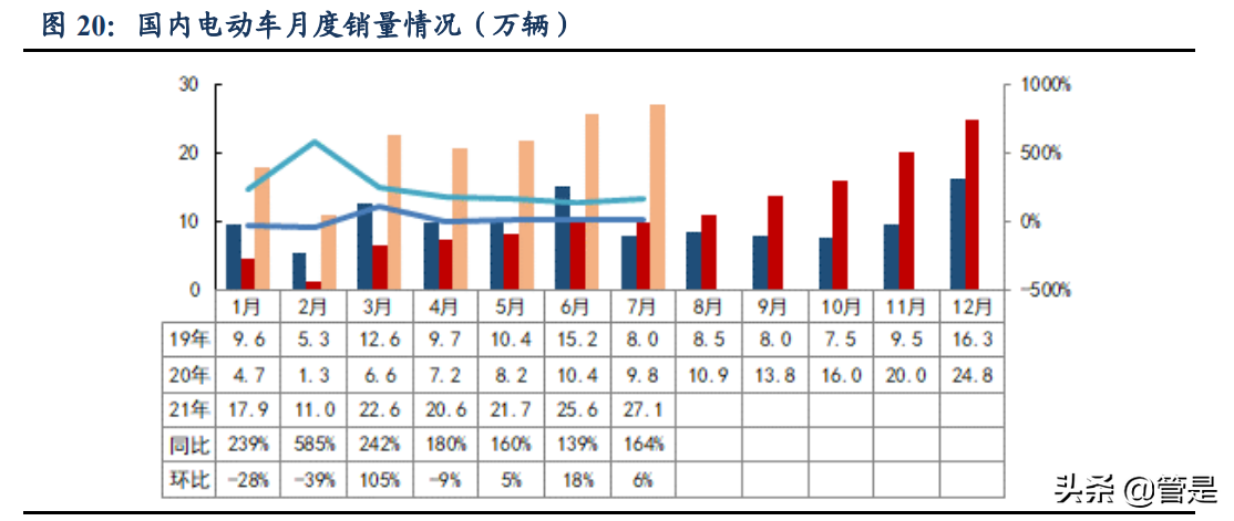 英搏尔专题报告：新能源车电驱动强者“亮剑”