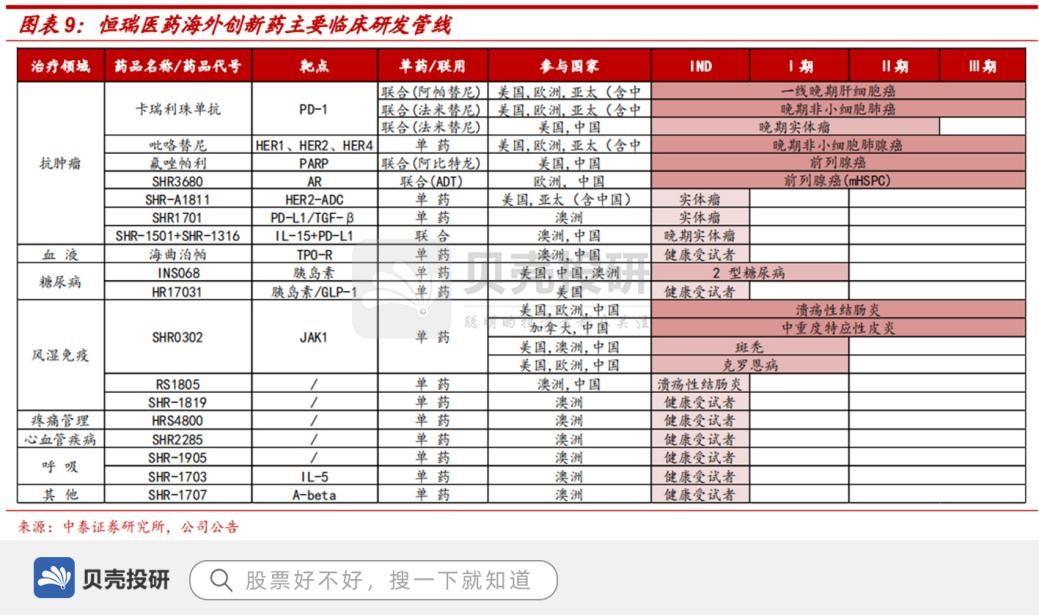 恒瑞医药：创新持续加码成增长主引擎，集采医保不改长期逻辑