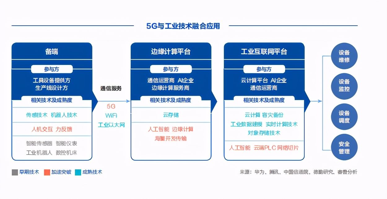 5G创新白皮书2020