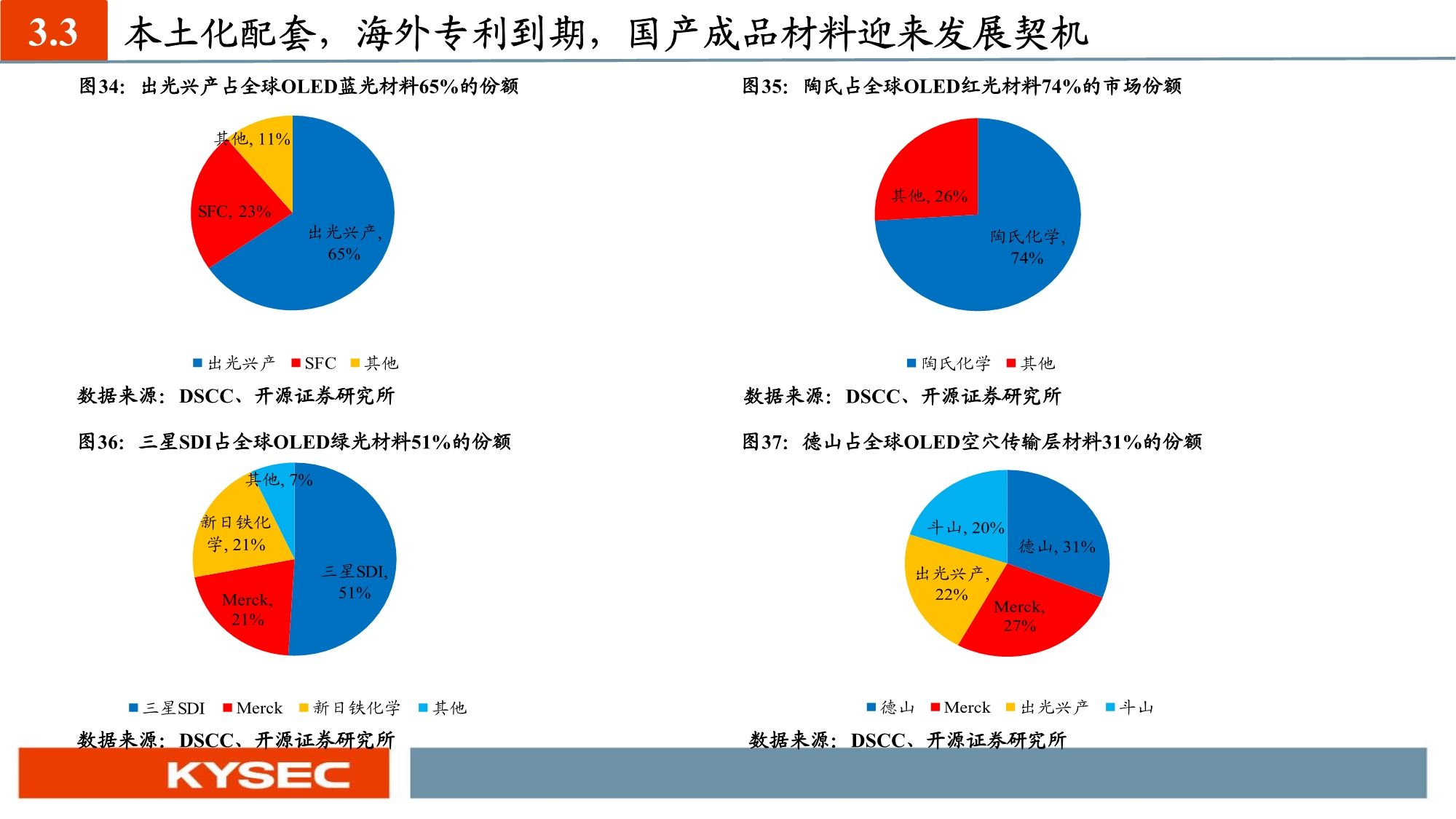 化工新材料行业投资策略：国产替代和军工材料迎历史性机遇