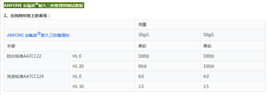 服装的黑科技，免烫防污防油，最关键是不湿身！