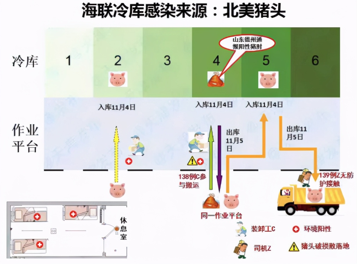 冬季疫情卷土重来？“物传人”可能引爆疫情？不仅是冷链，病毒污染范围已从进口冷链食品扩展到货运集装箱
