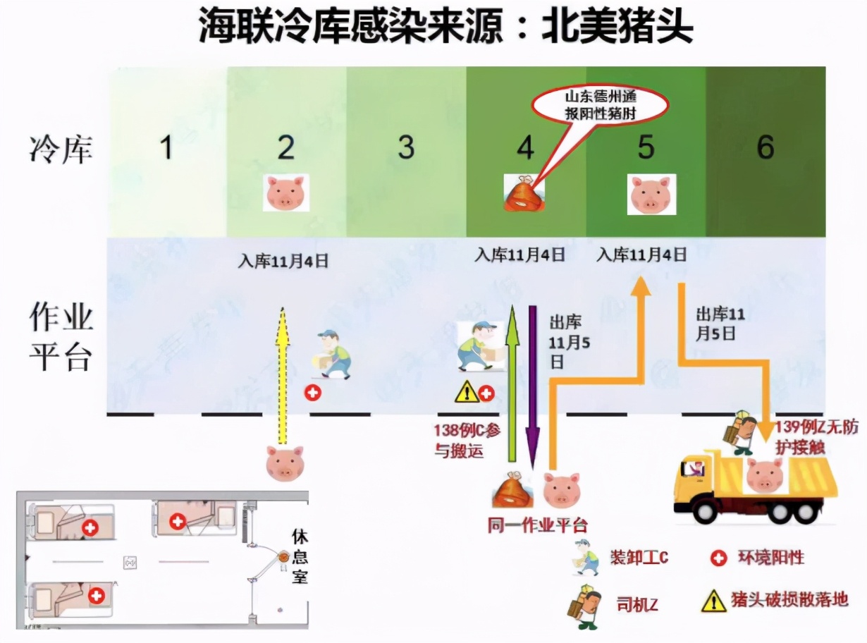 冬季疫情卷土重來？“物傳人”可能引爆疫情？不僅是冷鏈，病毒污染范圍已從進(jìn)口冷鏈?zhǔn)称窋U(kuò)展到貨運(yùn)集裝箱