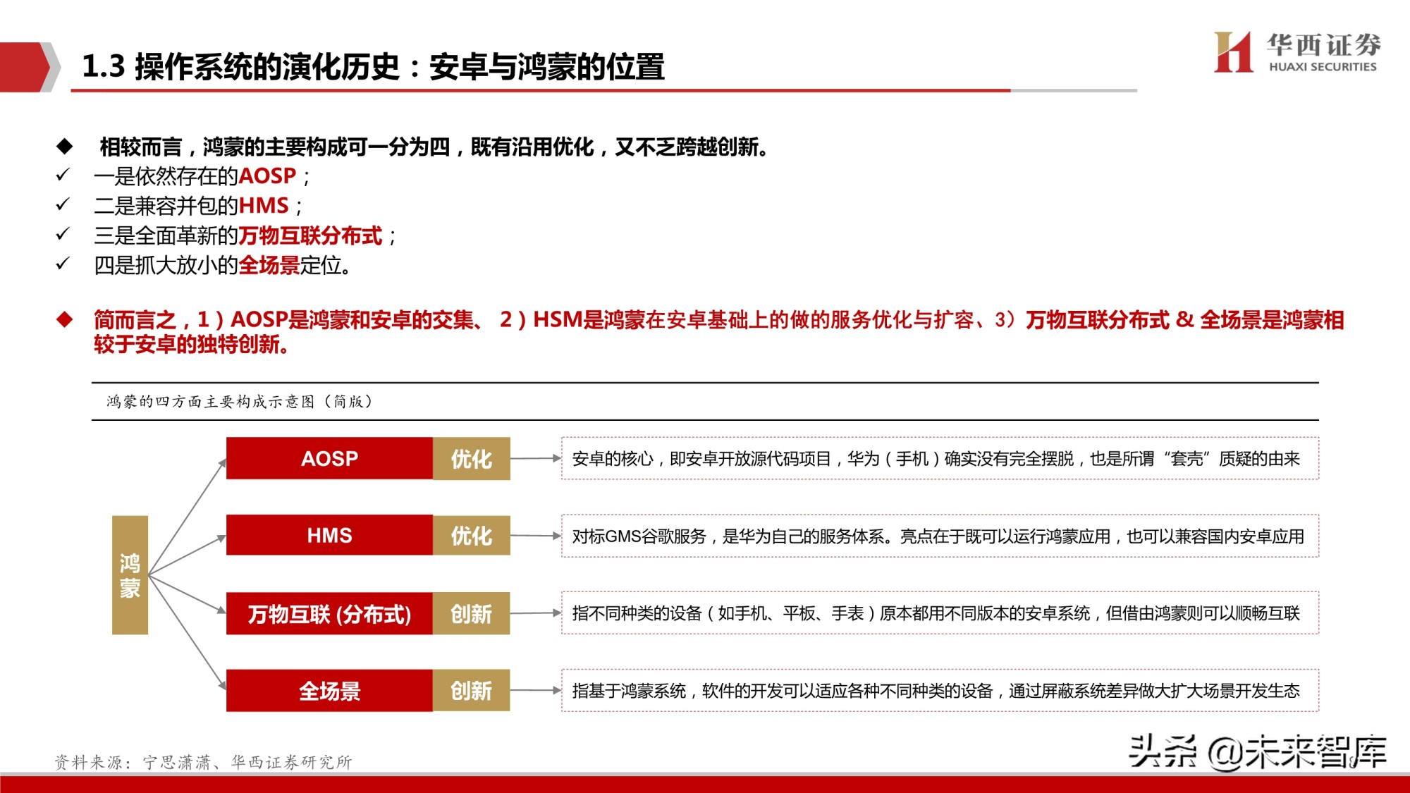鸿蒙OS深度研究报告：庖丁解牛，鸿鹄之志
