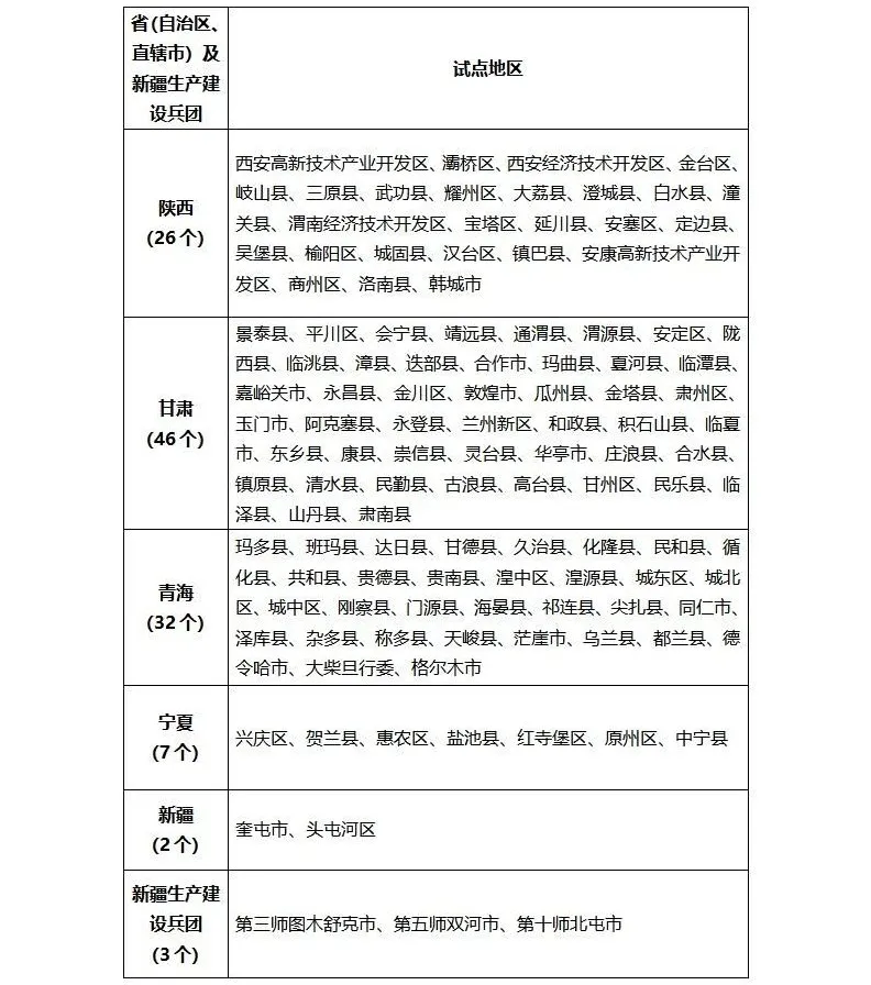祝贺！临潭县入选！