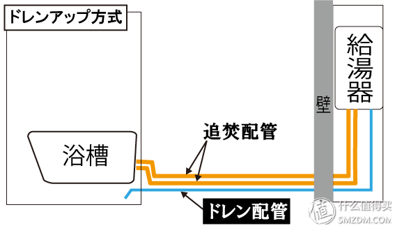 日系热水器怎么选，能率热水器从购买到安装上篇