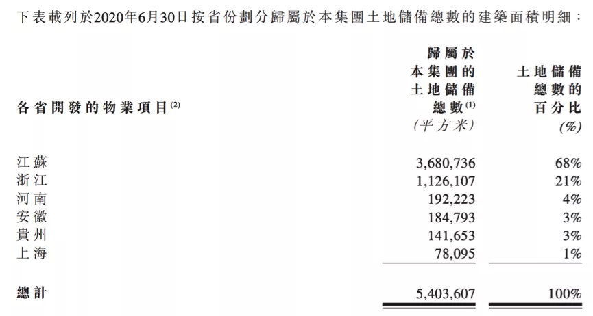 营收暴增近2倍，港龙中国会成为未来地产界黑马吗？