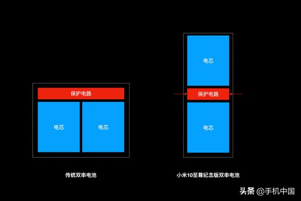 有什么高科技？揭密小米10致尊收藏版120W秒充技术性