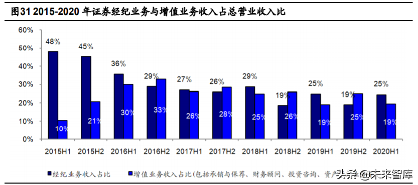 金融科技深度报告：四大技术方向、六大细分领域剖析