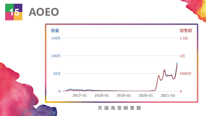 ��Ʒ�������۶�20��Ԫ��������Ʒ��Top50ǿ�������ж�׬Ǯ��