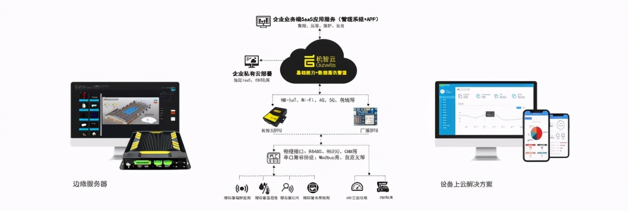 重磅消息｜机智云入选2021工业互联网解决方案提供商TOP50