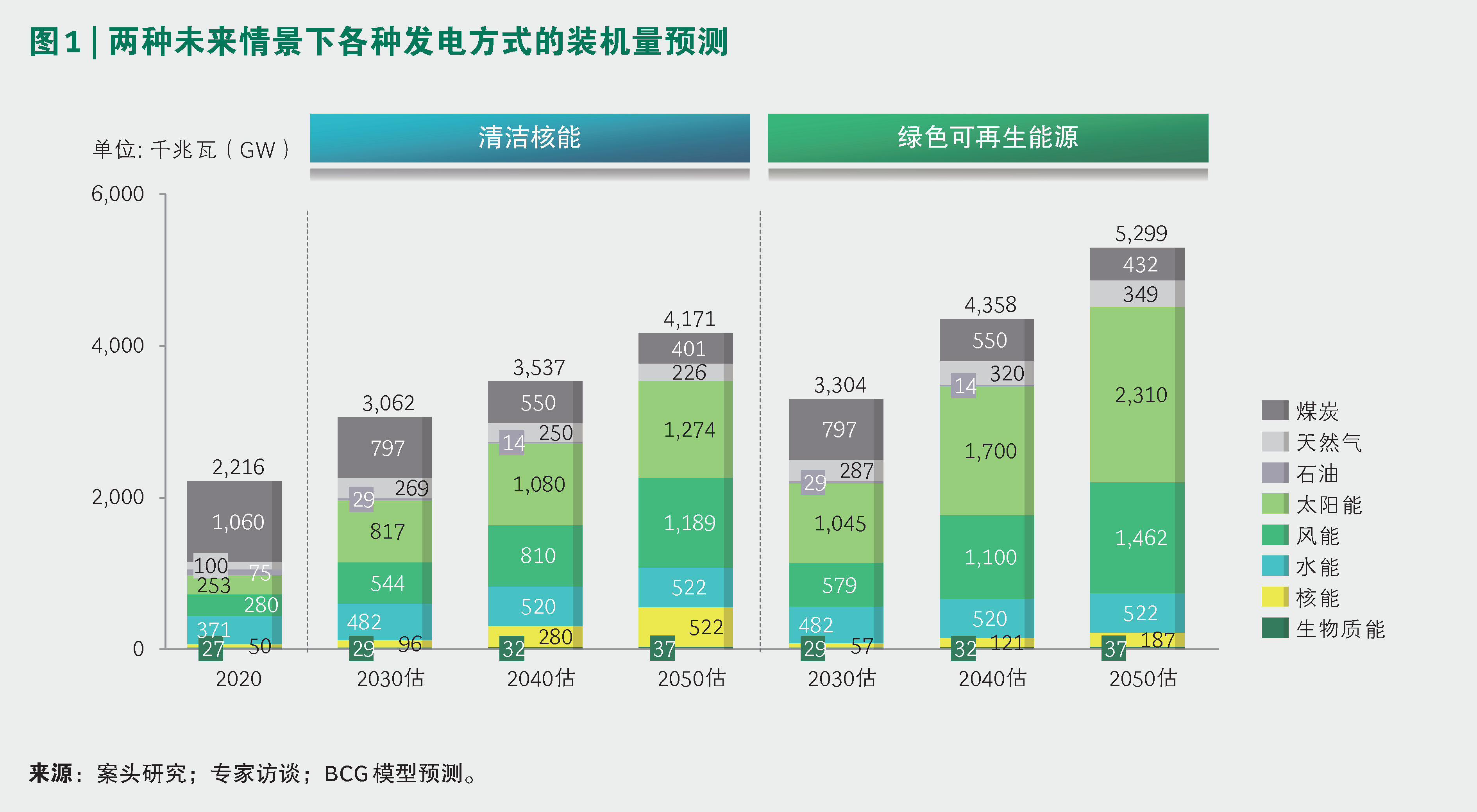 锚定碳中和，电力行业如何减排扬帆？