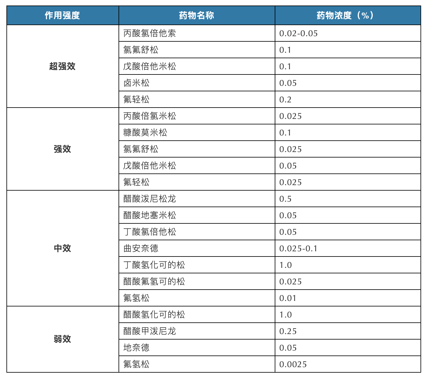 “大头娃娃”再现，婴儿湿疹滥用激素药膏，宝妈们睁大眼睛辨别