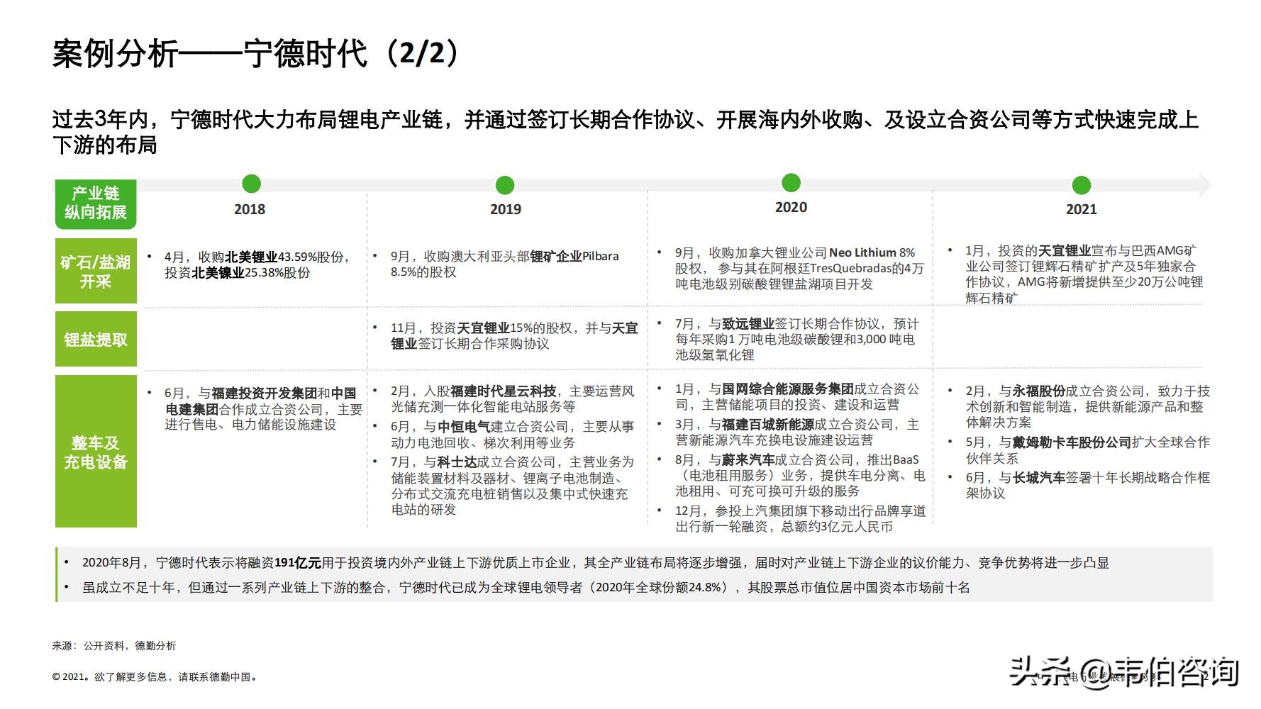 最新！德勤35页PPT看懂锂电行业发展现状与趋势