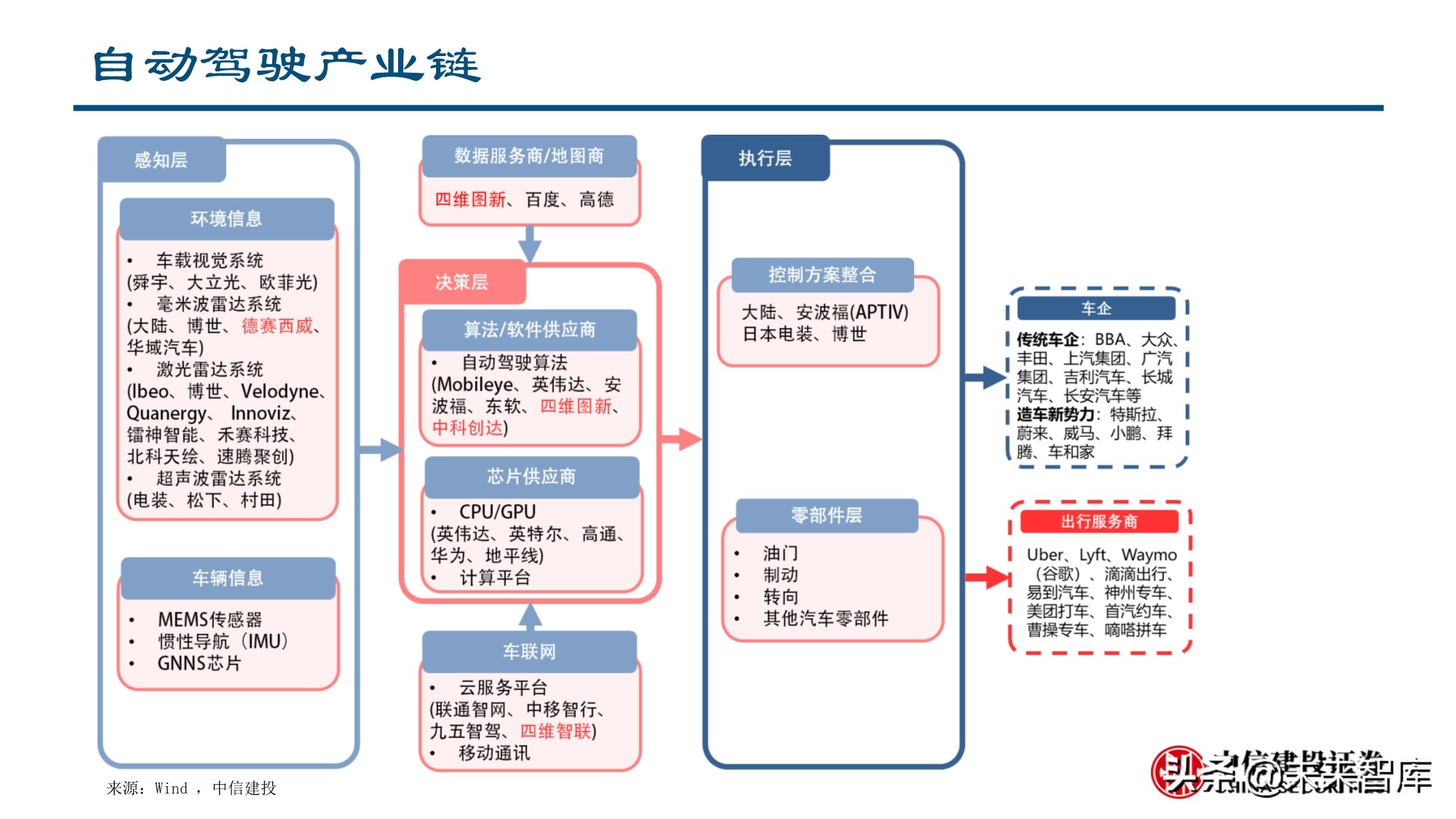 智能汽车行业深度报告：全球供应链重塑，智能汽车产业链崛起