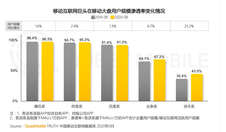 門店想要“出圈”，還得從短視頻入手