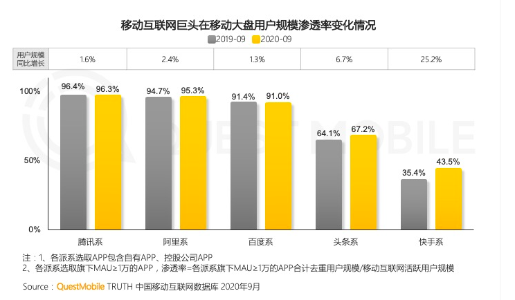 门店想要“出圈”，还得从短视频入手