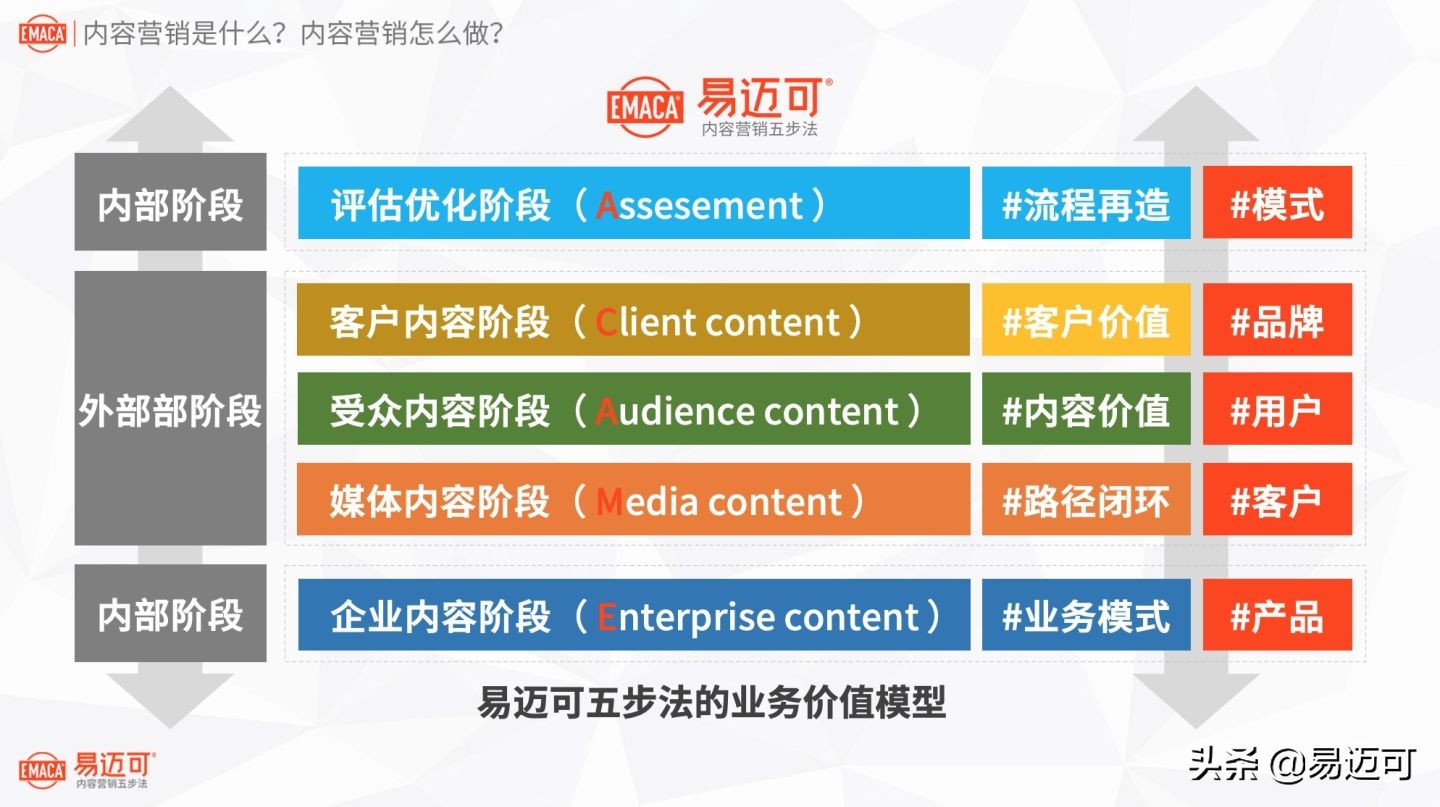 八千字长文：内容营销是什么？内容营销怎么做？