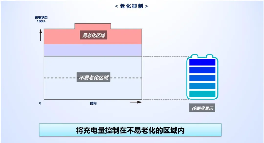 20多年电池0事故是那个汽车品牌?车展在纯电动技术上放大招了