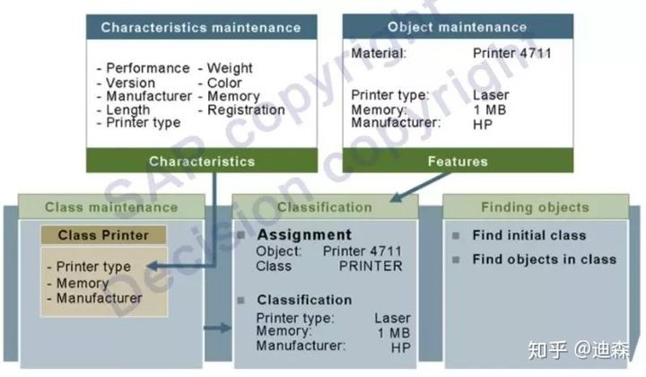 「转载」SAP独门神器之VC变式配置，硬核整理版重磅推出