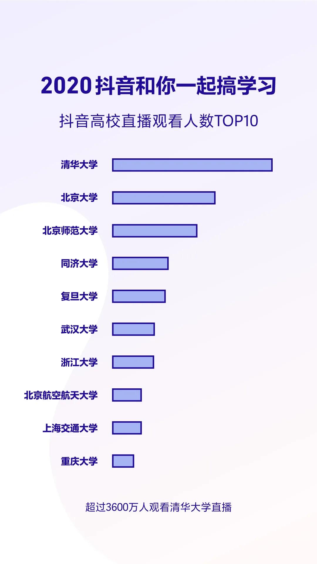 抖音发布2020数据报告 成都获赞量全国第三